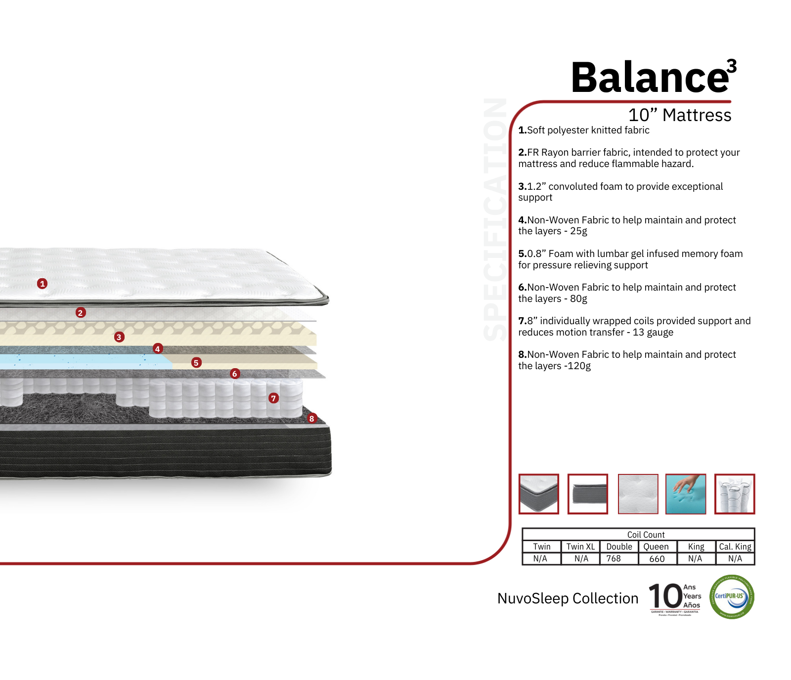 Balance 10" Mattress