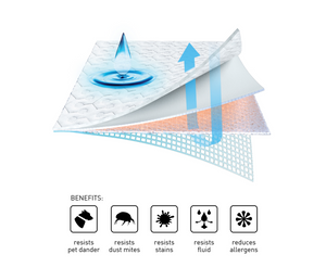 Dri-Tec Mattress Protector