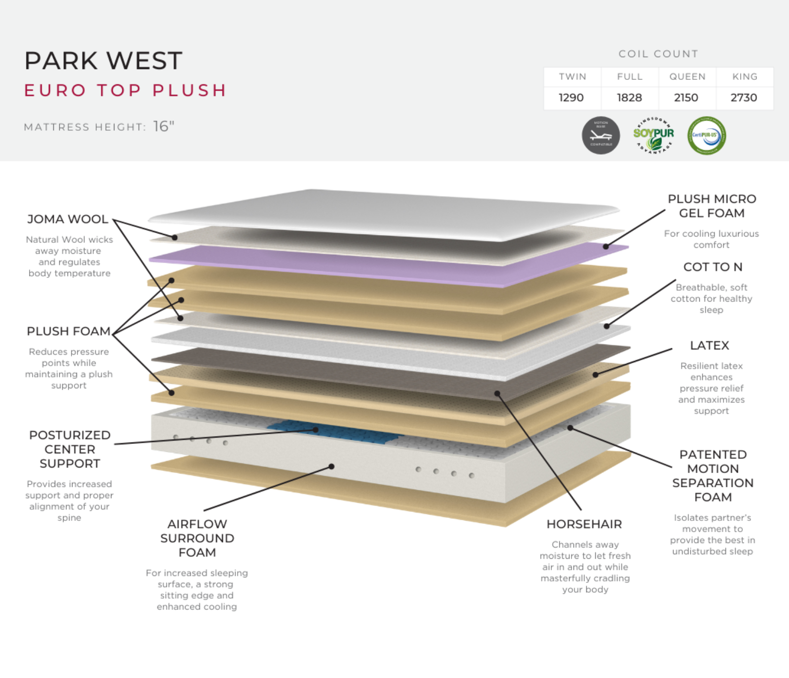 Park West - Euro Top Plush