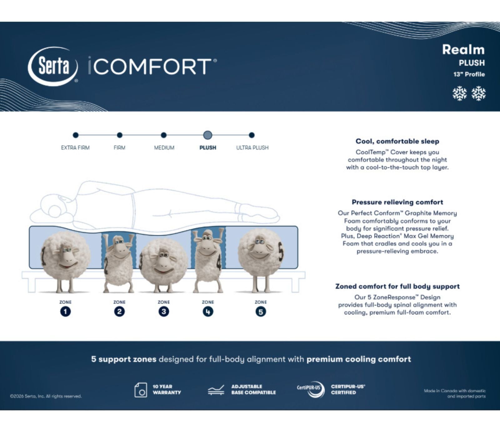 Serta iComfort Realm - Plush